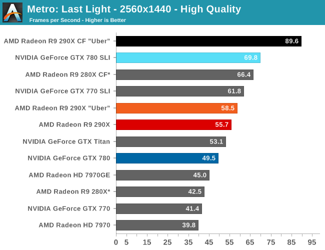 metro last light benchmark frame 8