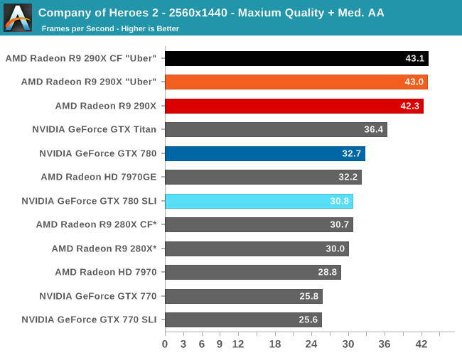 best graphics card for company of heroes 2