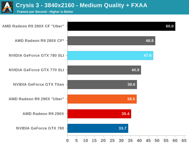 R9 Settings Chart