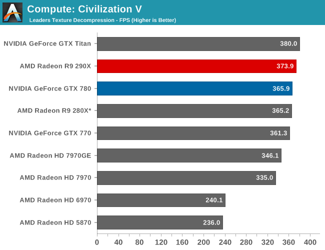 Amd on sale r9 290x