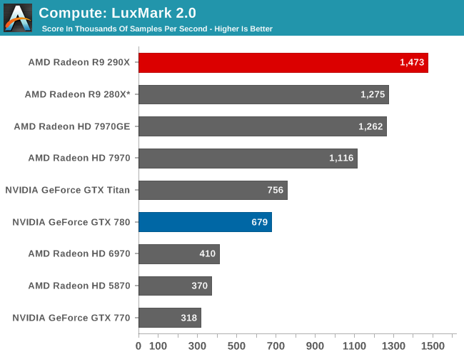 Amd r9 online 290x