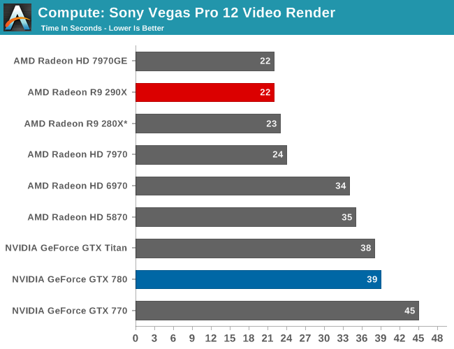 R9 290 vs. NVIDIA GEFORCE GTX 670 or AMD r9 270.