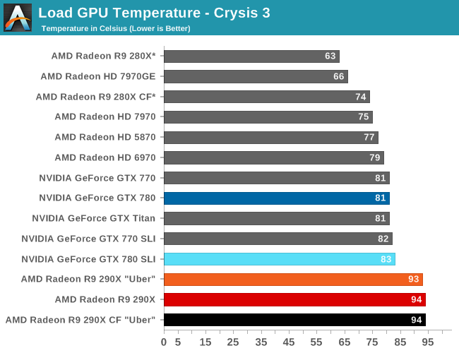 Amd radeon 290x discount drivers