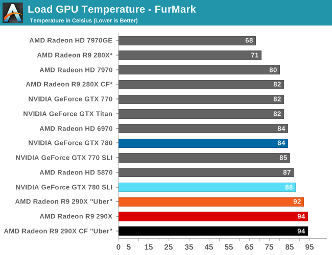 Amd radeon 290x discount drivers