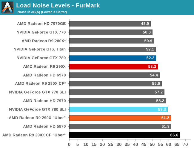 Amd hot sale radeon 290x