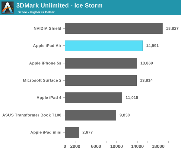 3DMark Unlimited - Ice Storm