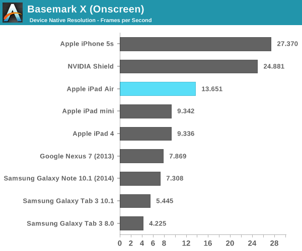 Basemark X (Onscreen)