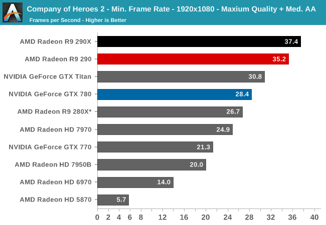 r9 390 metro last light benchmark