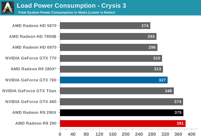 Amd gpu radeon hot sale r9 290