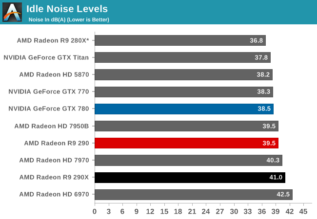 R9 on sale 290 specs