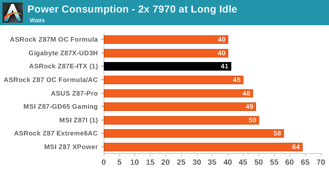 Power Consumption - 2x 7970 at Long Idle