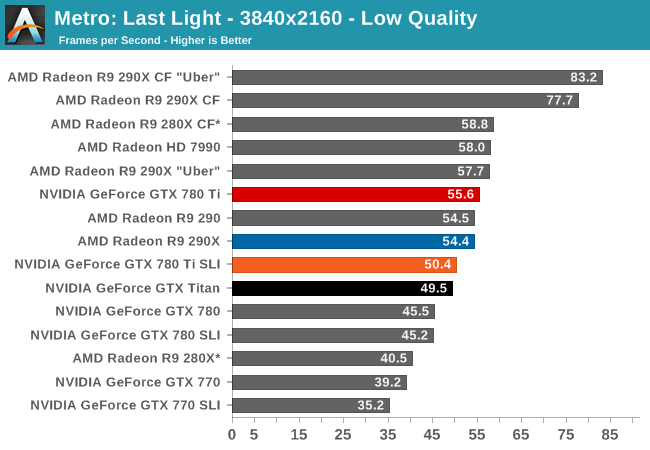 metro last light benchmark with gtx 780 on 4k