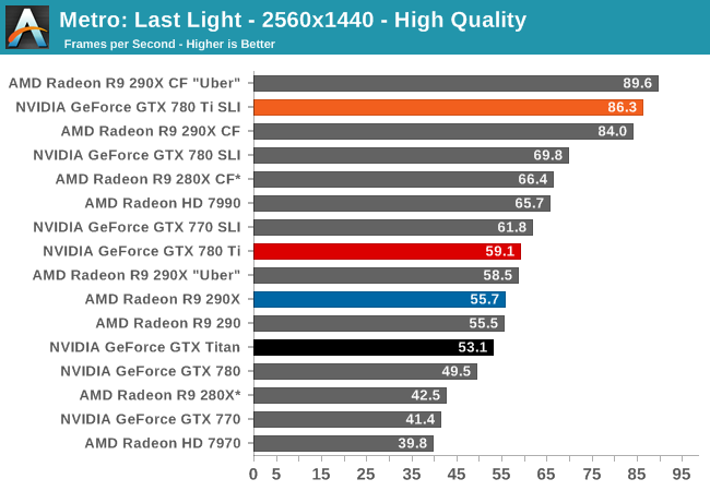 metro last light benchmark 980 ti sli