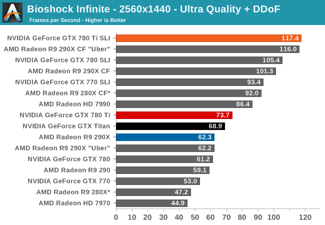 amd radeon r7 m260 vs nvidia gtx950m