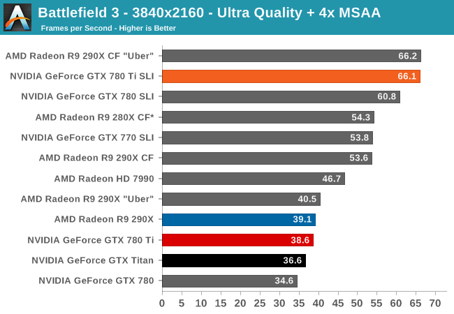 metro last light benchmark with gtx 780 sli on 4k