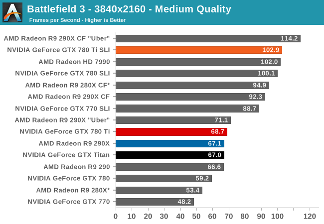 Gtx 780 Comparison Chart