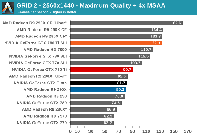 Gtx 780 Comparison Chart