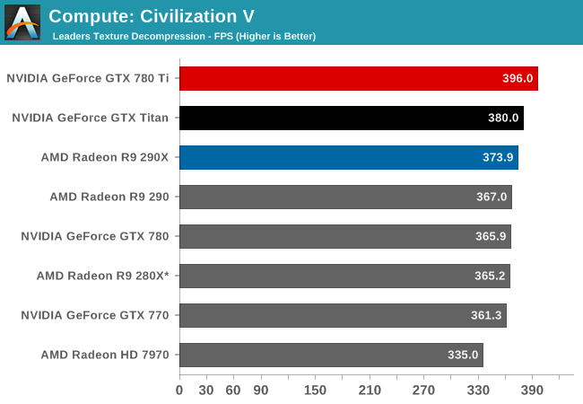 Compute The Nvidia Geforce Gtx 780 Ti Review