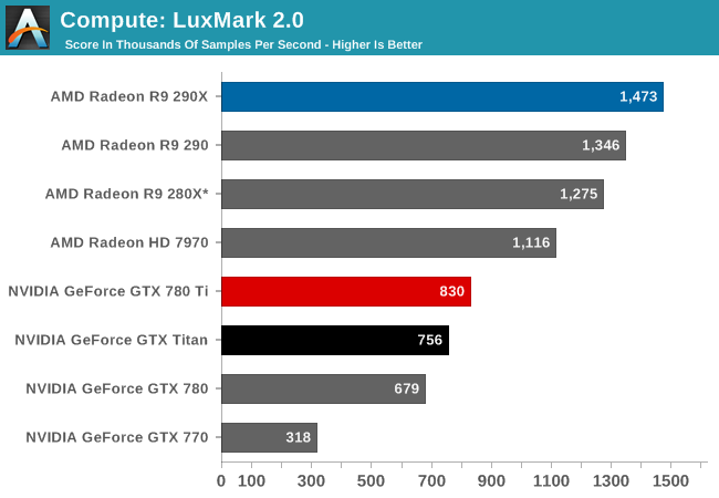 Compute The Nvidia Geforce Gtx 780 Ti Review