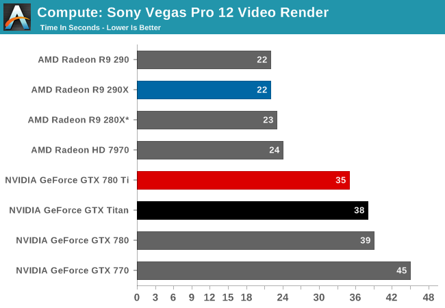 1060 Vs 780 Ti Discount Sale Up To 54 Off