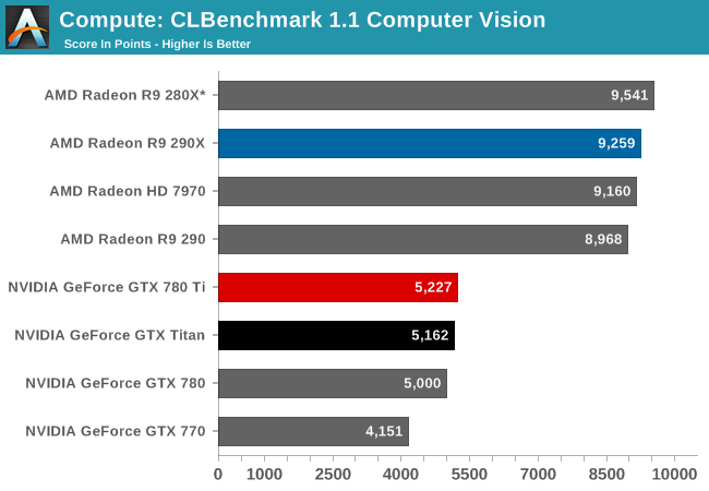 Compute The Nvidia Geforce Gtx 780 Ti Review