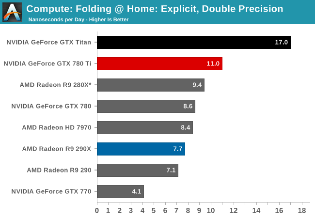 gtx 780 ti vs gtx 1060