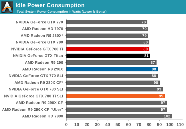 Power Temperature Noise The Nvidia Geforce Gtx 780 Ti Review