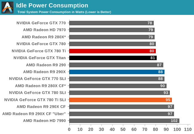 Gtx 780 ti discount consumo