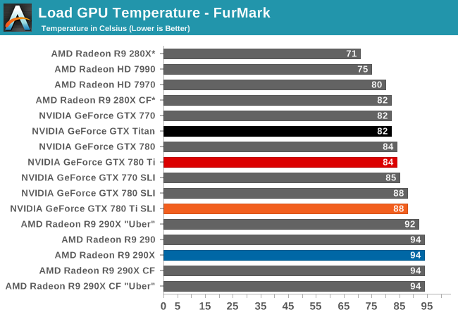 Gtx 780 sale vs rx 570