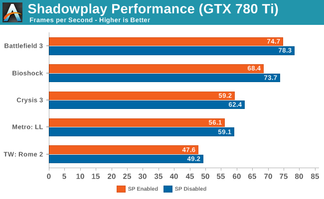 Shadowplay Performance (GTX 780 Ti)