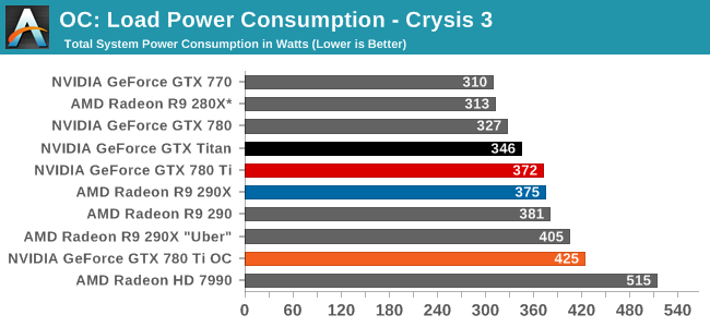 Overclocking The NVIDIA GeForce GTX 780 Ti Review