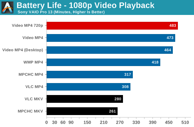 Battery Life - 1080p Video Playback