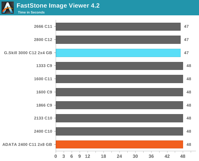 FastStone Image Viewer 4.2