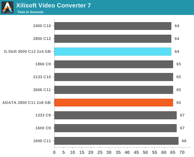 Xilisoft Video Converter 7