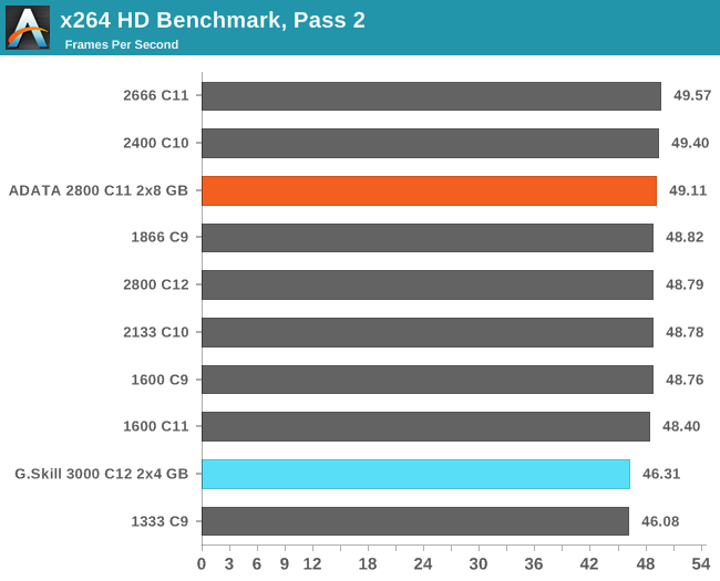 x264 HD Benchmark, Pass 2