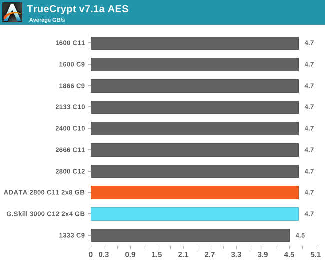 TrueCrypt v7.1a AES