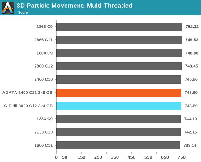 3D Particle Movement: Multi-Threaded