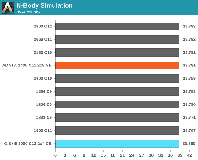 N-Body Simulation