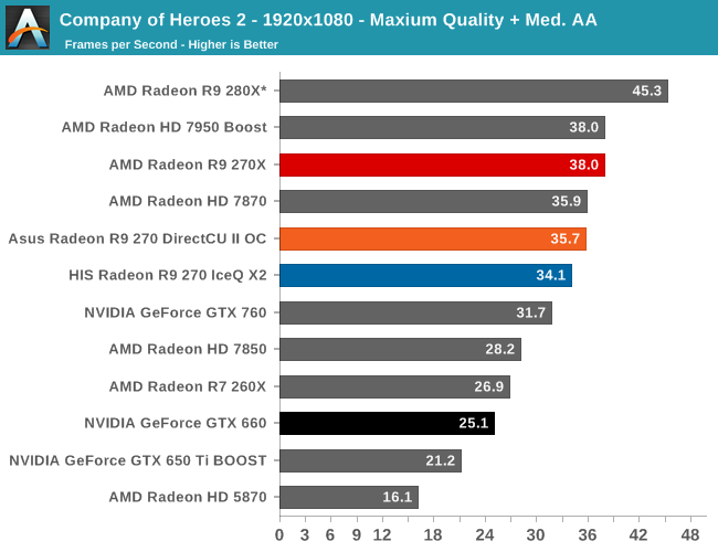 Company of Heroes 2 - 1920x1080 - Maxium Quality + Med. AA