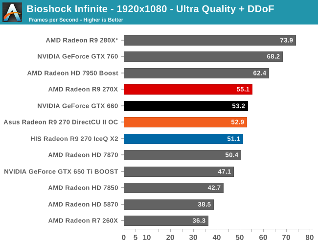 Bioshock Infinite - 1920x1080 - Ultra Quality + DDoF