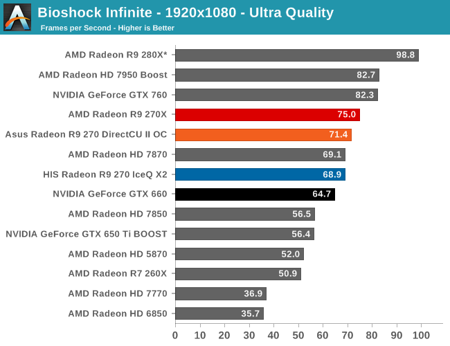 Bioshock Infinite - 1920x1080 - Ultra Quality