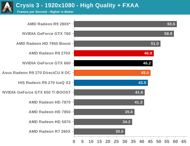 GTX 270 ti. GTX 750 ti vs GTX 760. R9 280x vs 1050ti. AMD a8 9600 Radeon r7 GTX 1050 ti.