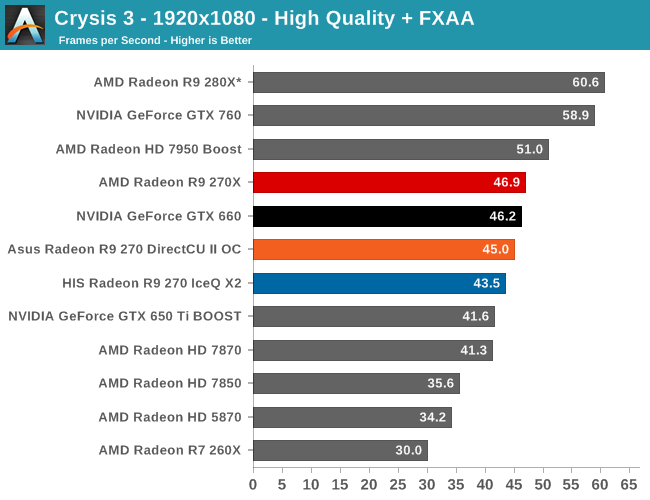 Crysis 3 - 1920x1080 - High Quality + FXAA