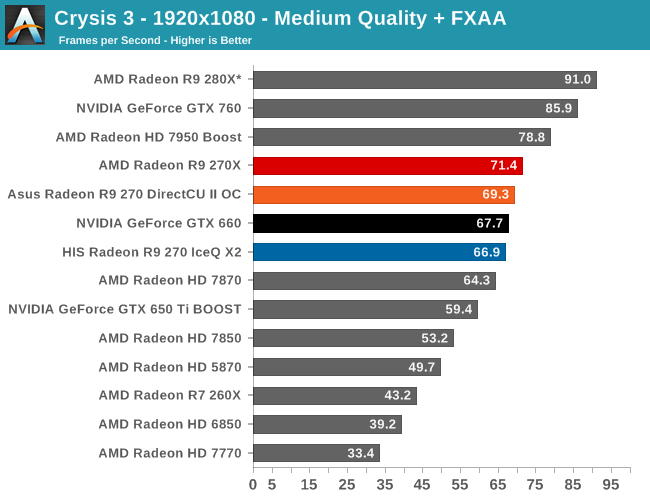 Crysis 3 - 1920x1080 - Medium Quality + FXAA
