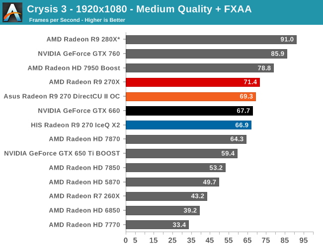 R9 270 vs