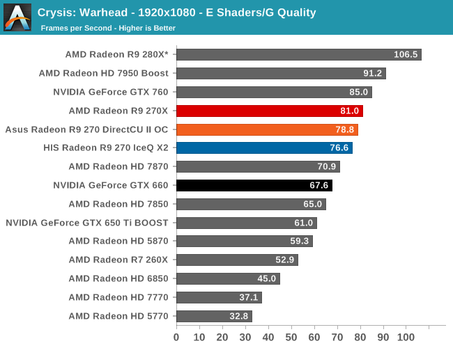 Crysis: Warhead - 1920x1080 - E Shaders/G Quality