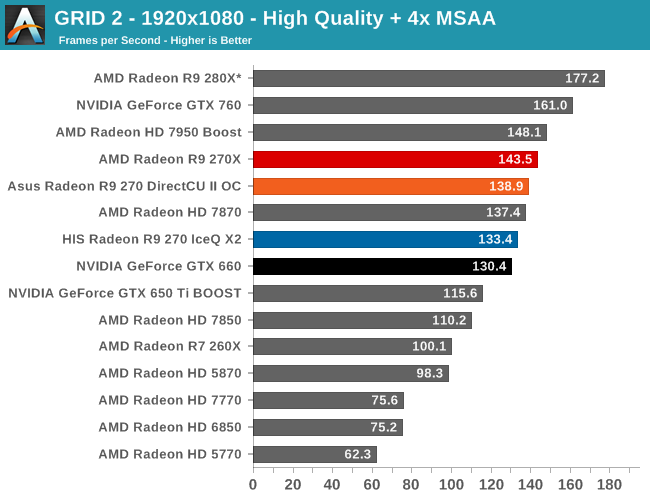GRID 2 - 1920x1080 - High Quality + 4x MSAA