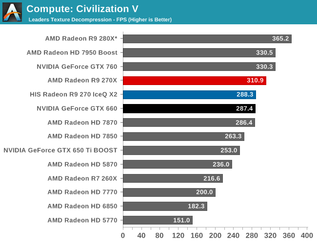 Amd radeon clearance r7 270x