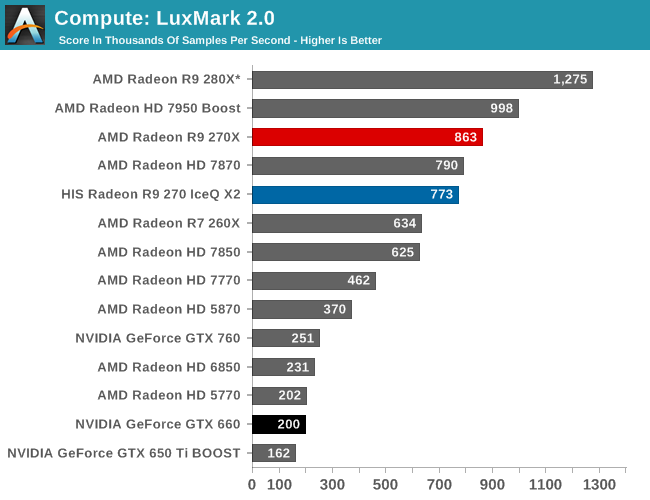 Compute: LuxMark 2.0