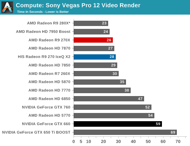 Compute The Amd Radeon R9 270x R9 270 Review Feat Asus His